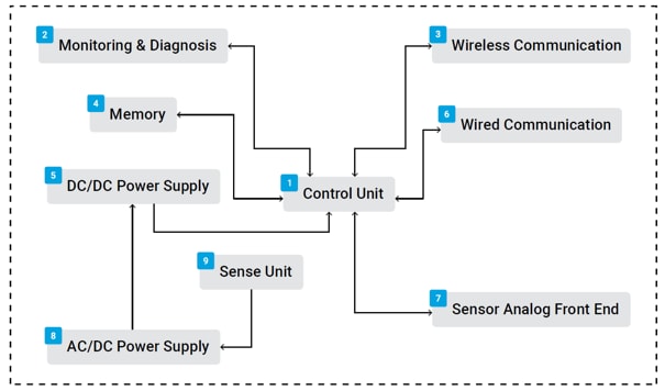 KYOCERA AVX Wireless Lighting Controls